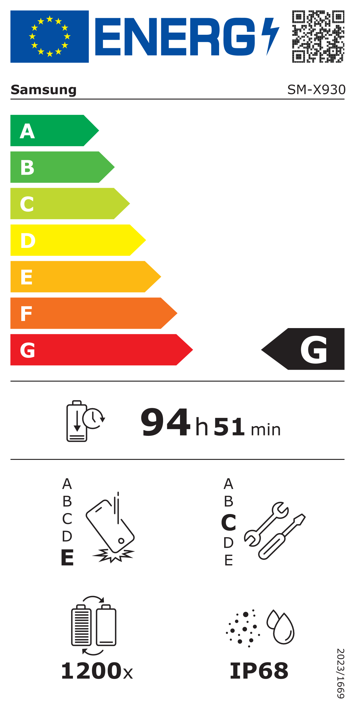 EU-Energielabel, Effizienzklasse G