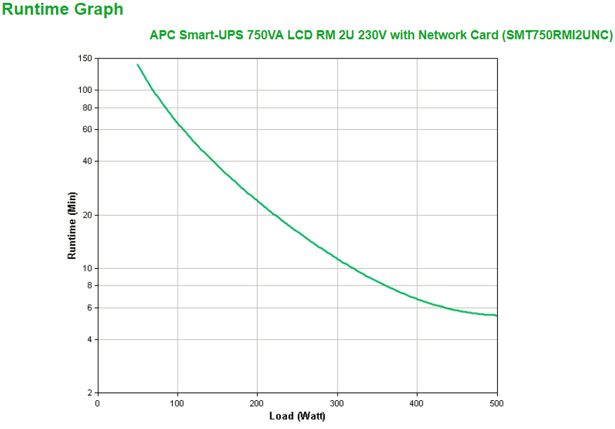 APC Smart-UPS 750VA LCD RM UPS Rack AC 230V 500Watt 750VA Ethernet RS-232 USB oc 4 2U BK with APC UPS Network Management Card