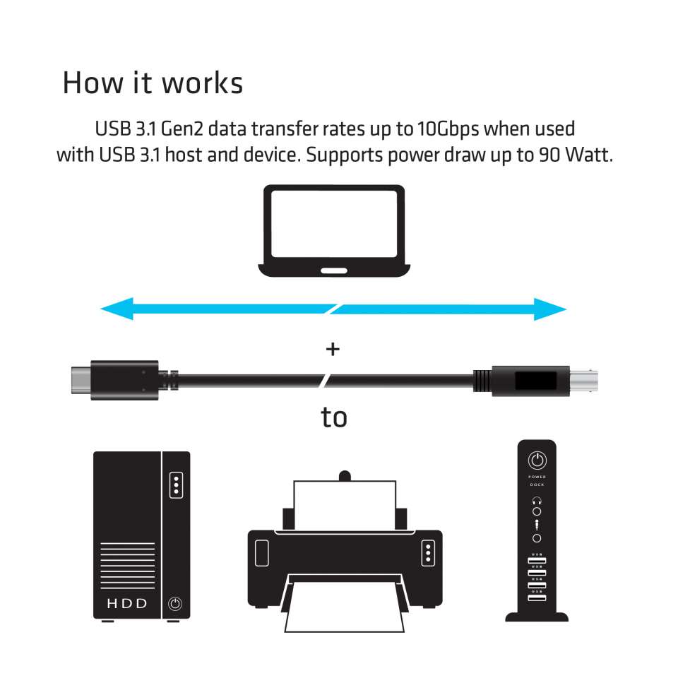 Club3D Kabel USB 3.1 Typ C > USB Typ B 1,0m St/St retail