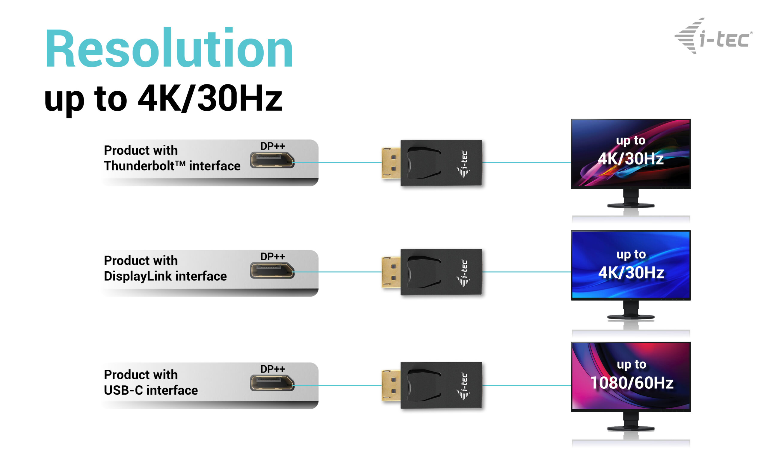 PASSIVE DISPLAYPORT TO HDMI ADAPTER (MAX 4K/30HZ)