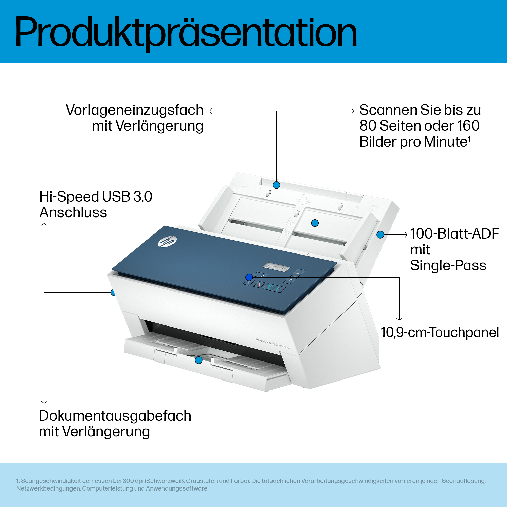 HP ScanJet Enterprise Flow 9000 s1 Scanner 80ppm/160ipm