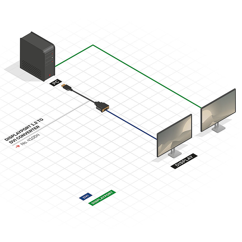 LINDY Displayport auf DVI-D Adapterkabel 0.15m