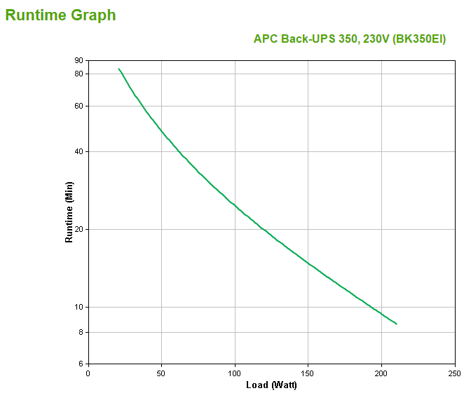 APC Back-UPS CS 350 UPS AC 230V 210Watt 350VA RS-232 USB output connectors 4 beige