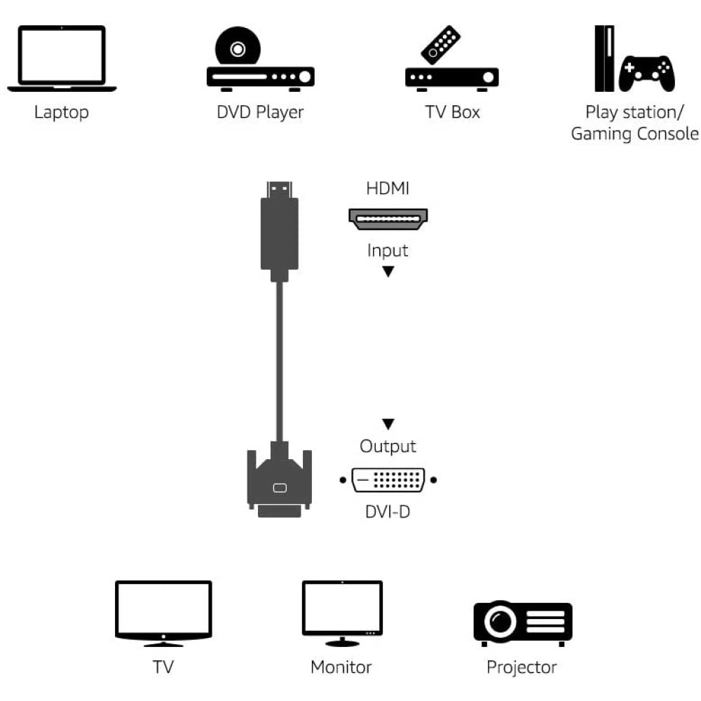 Techly HDMI zu DVI-D Kabel 3m schwarz