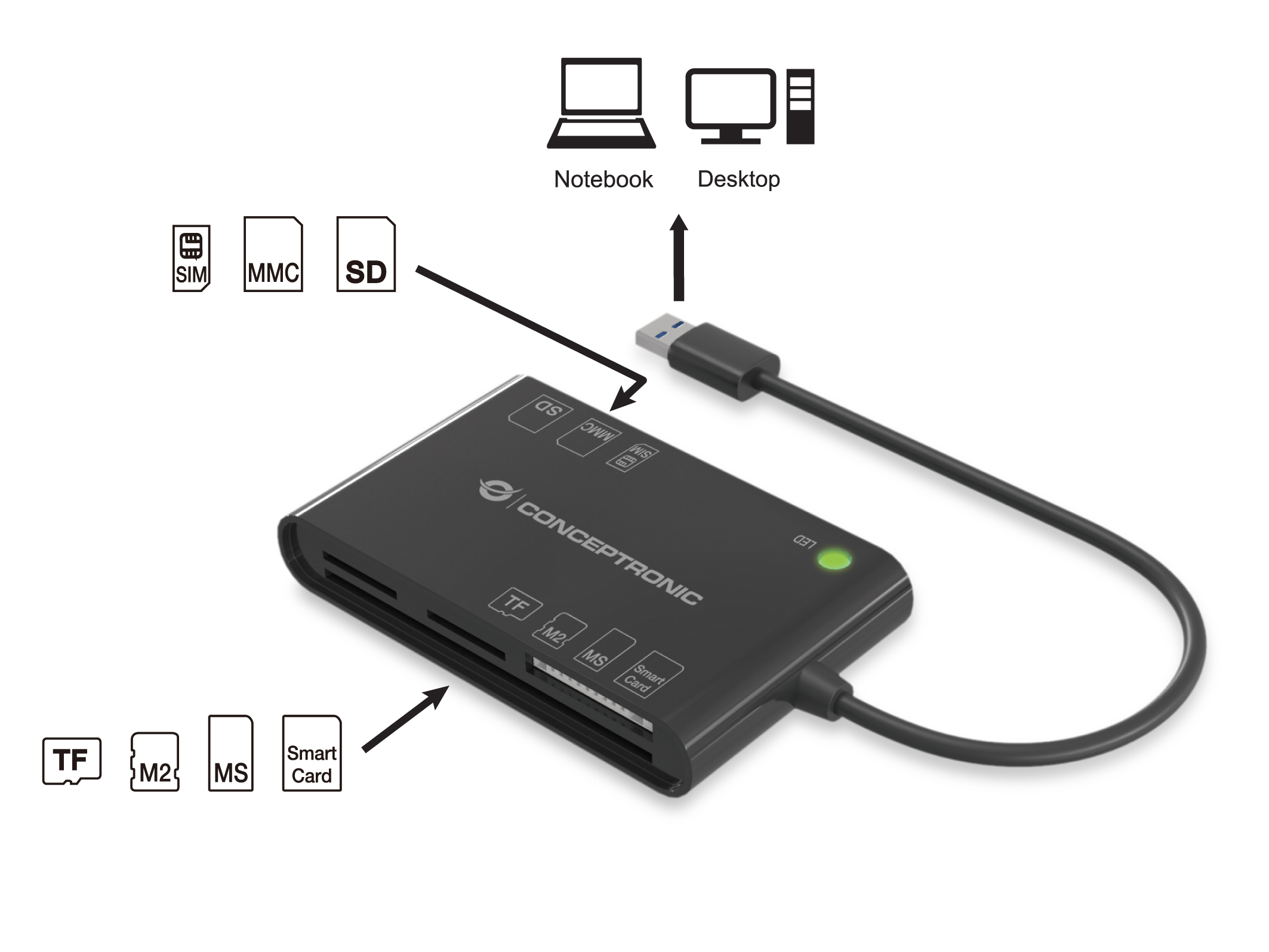 CONCEPTRONIC Kartenleser USB-A2.0->7-in-1 schwarz