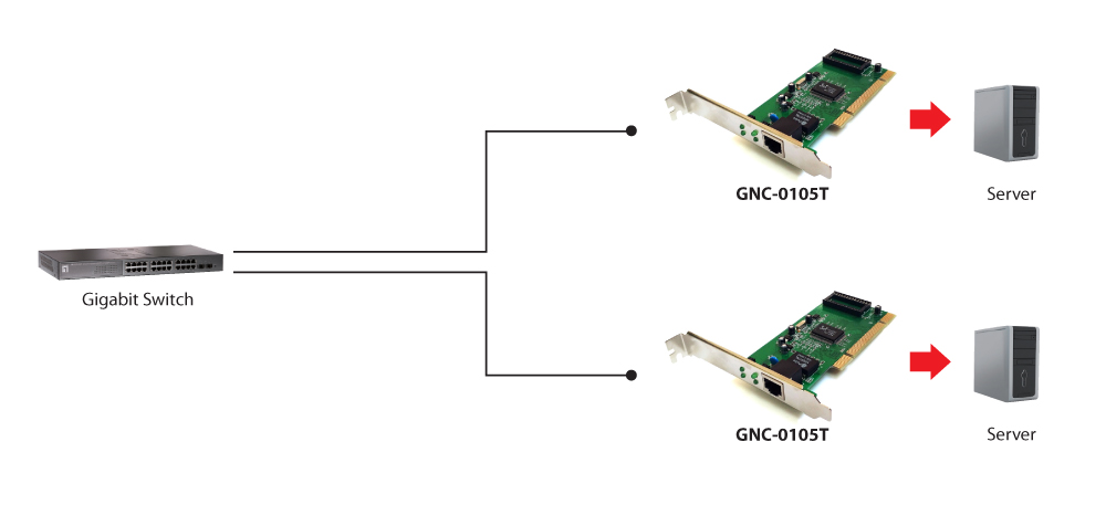 LevelOne GE Netzwerkkarte PCI1x/1xRJ45 grün