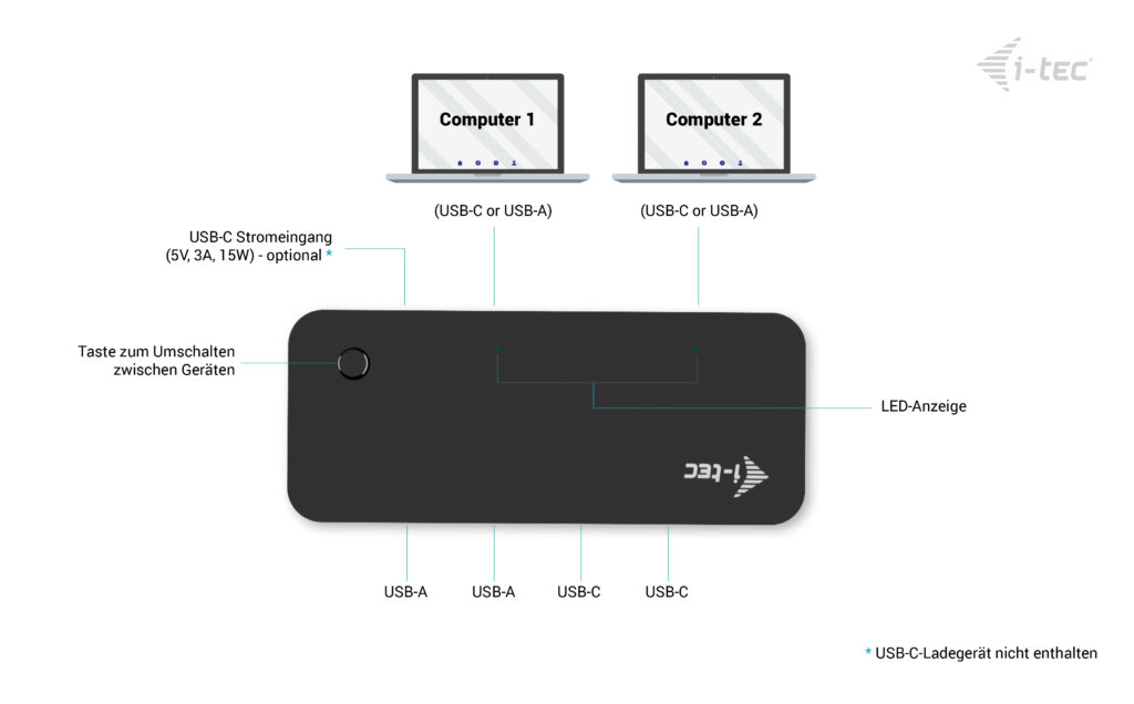 I-TEC UNIVERSAL KVM HUB 2X USB-C + 2X USB-A 3.0 PORT