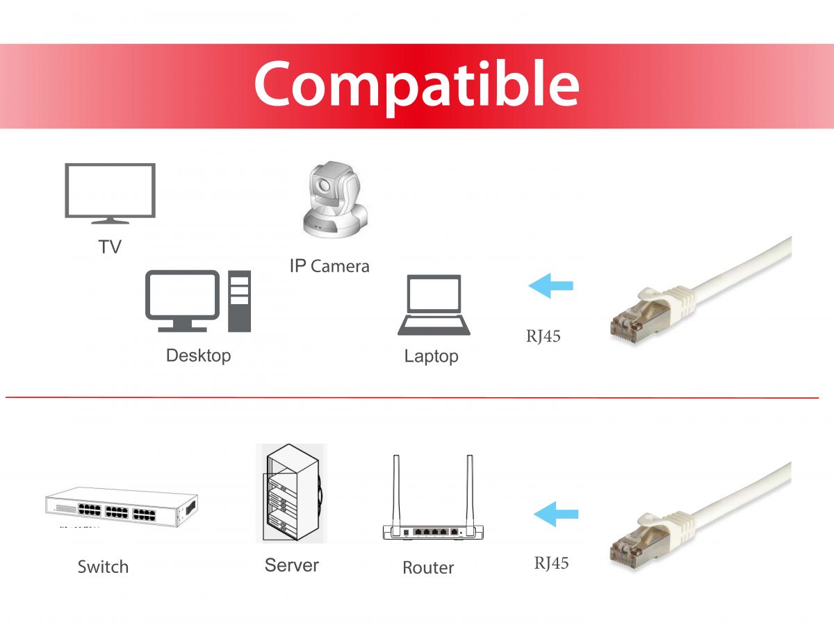Equip Patchkabel Cat6A S/FTP 2xRJ45 3.00m weiÃ Cat7ProLSZH Polybeutel