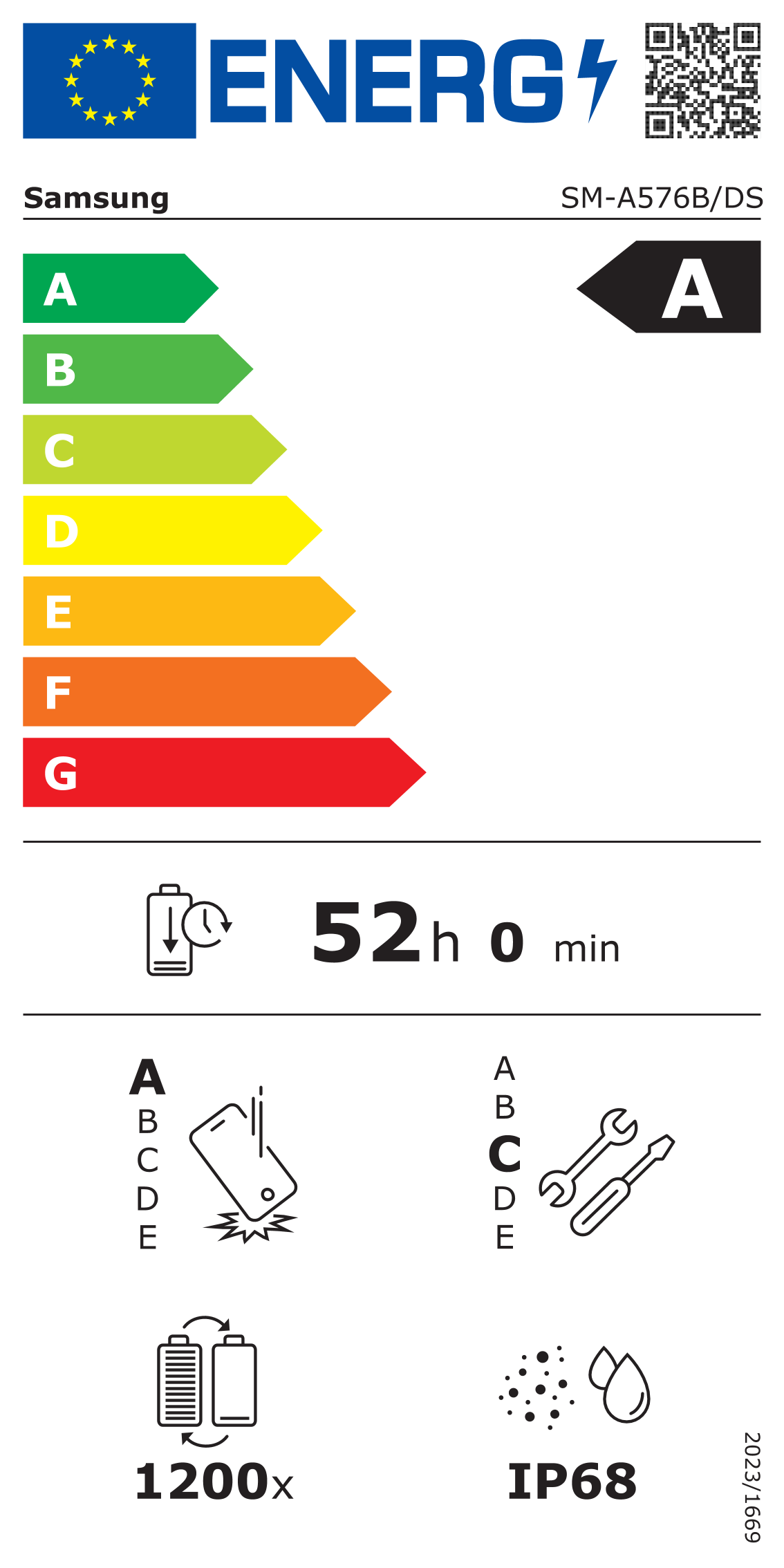 EU-Energielabel, Effizienzklasse A