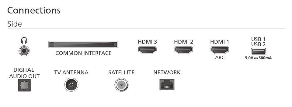 40PQS6901/12, QLED-Fernseher