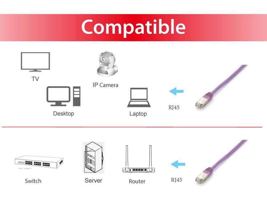 Equip Patchkabel Cat6A Plat.S/FTP 2xRJ45 15.00m lila LSZH Polybeutel