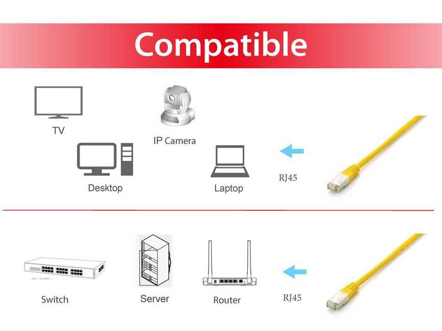 Equip Patchkabel Cat6A Plat.S/FTP 2xRJ45 0.50m gelb LSZH Polybeutel