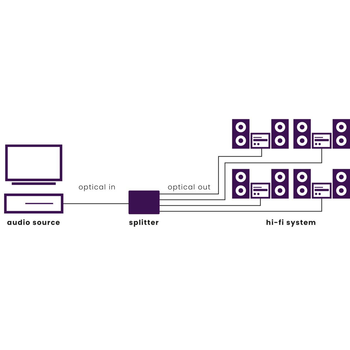 Marmitek Split TS14 Toslink-Splitter - 1 Eingang / 4 Ausgänge