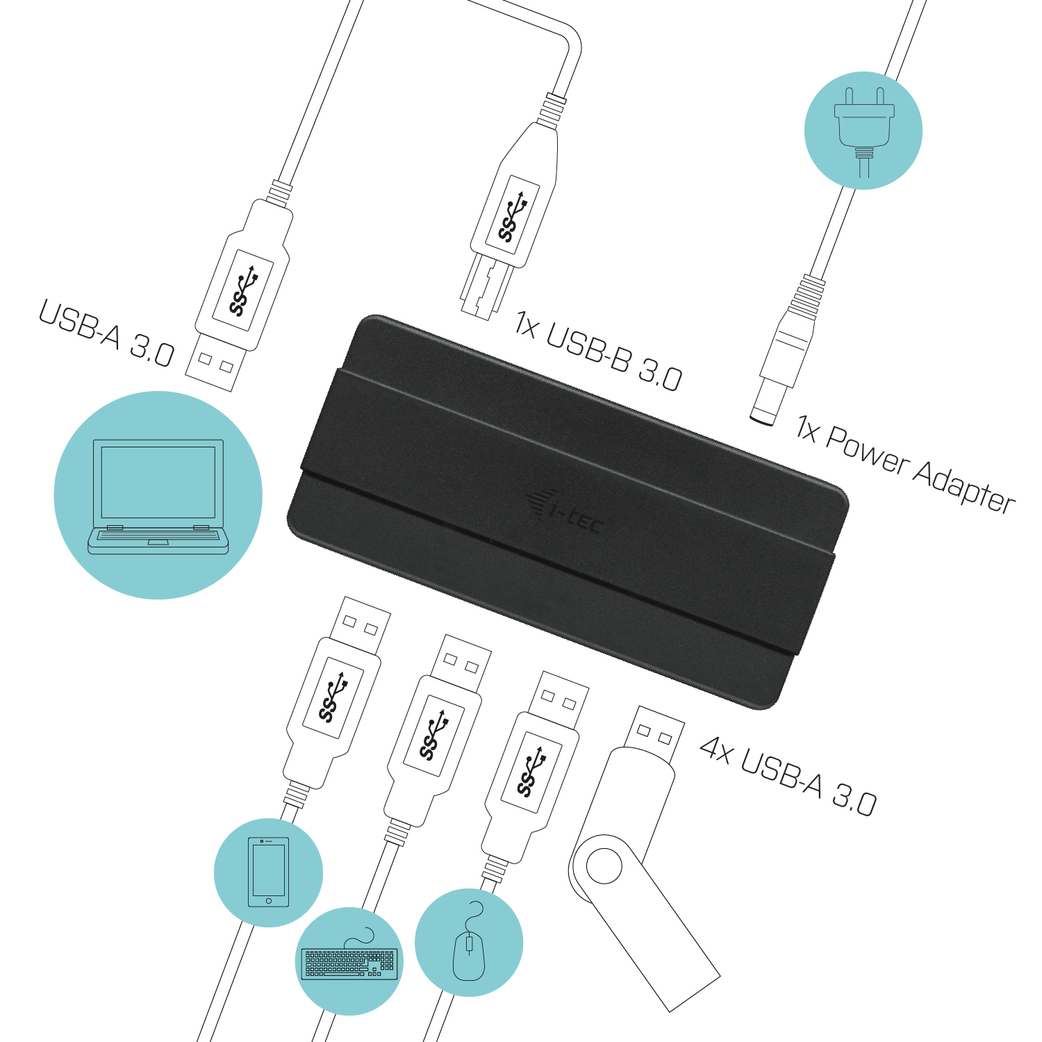 I-TEC USB 3.0 4P CHARGING HUB 7X USB 3.0 INCL. 2X USB BC 1.2