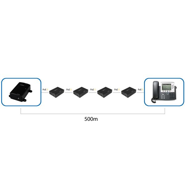 GIGABIT POE+ EXTENDER - 100M .