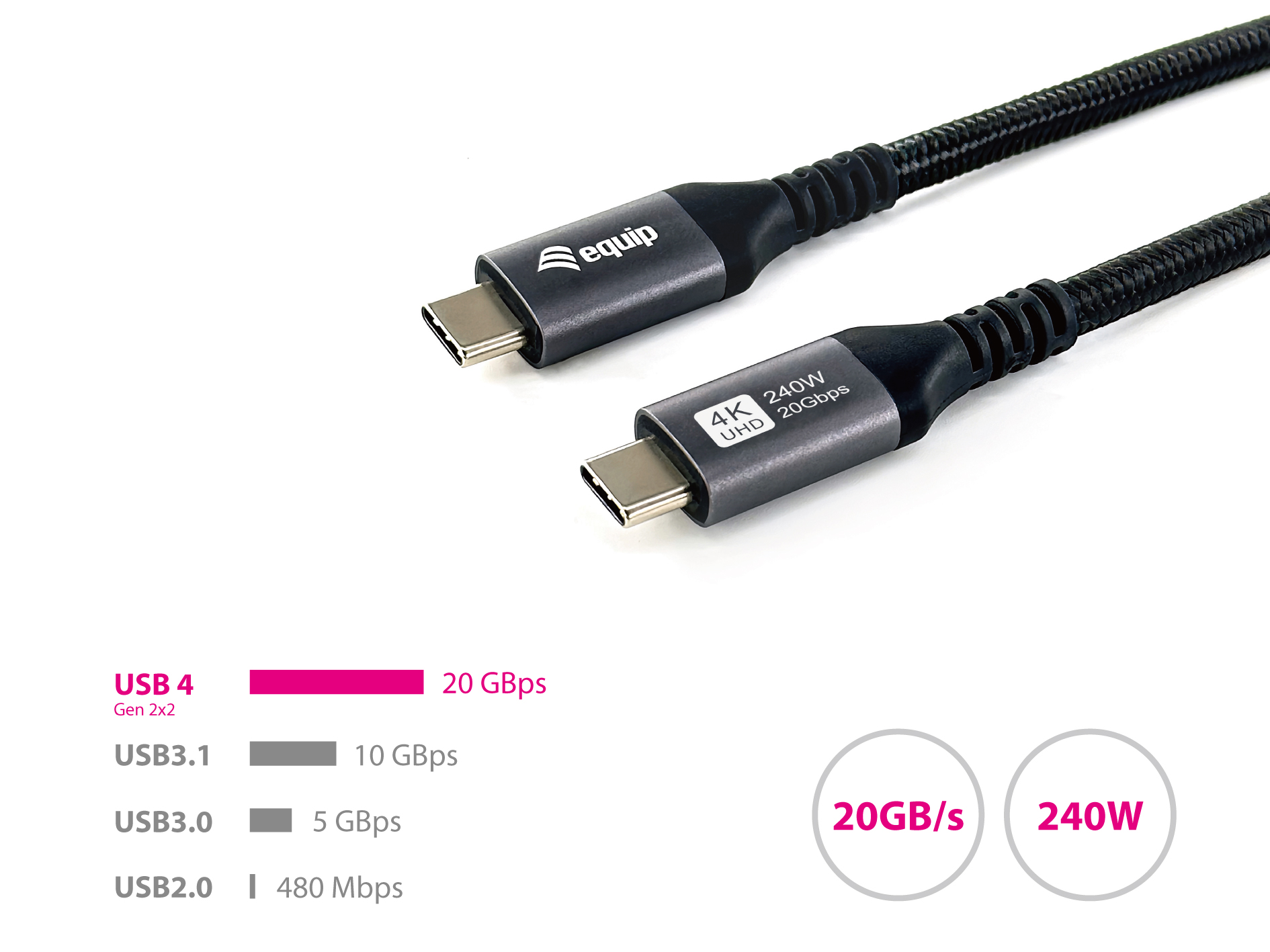 Equip Kabel USB-C4.0->C Gen2x2 PD100W St/St 3.00m schwarz