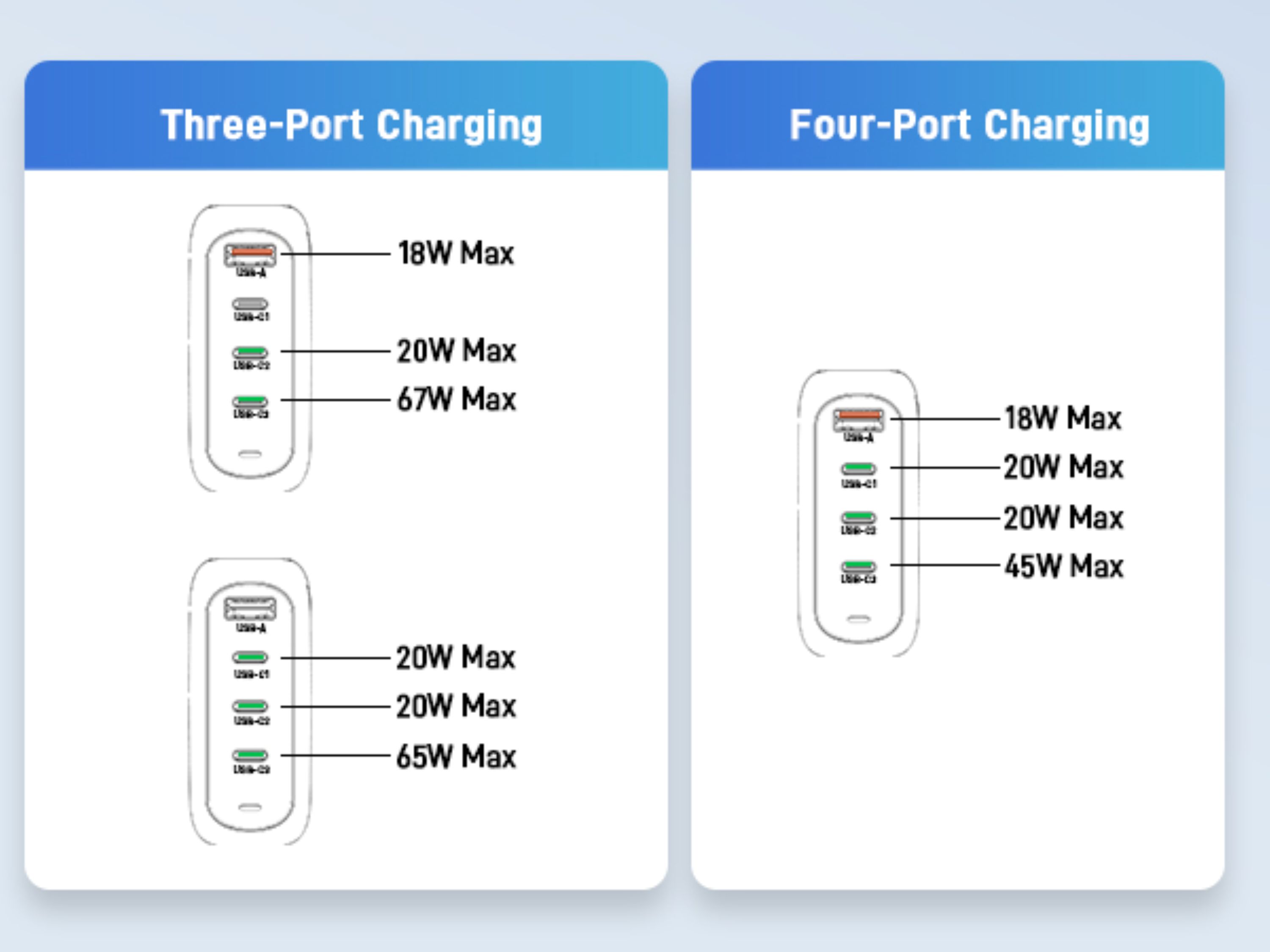 Acer 100W PD GaN Charger, 3 x USB C and 1 x USB A