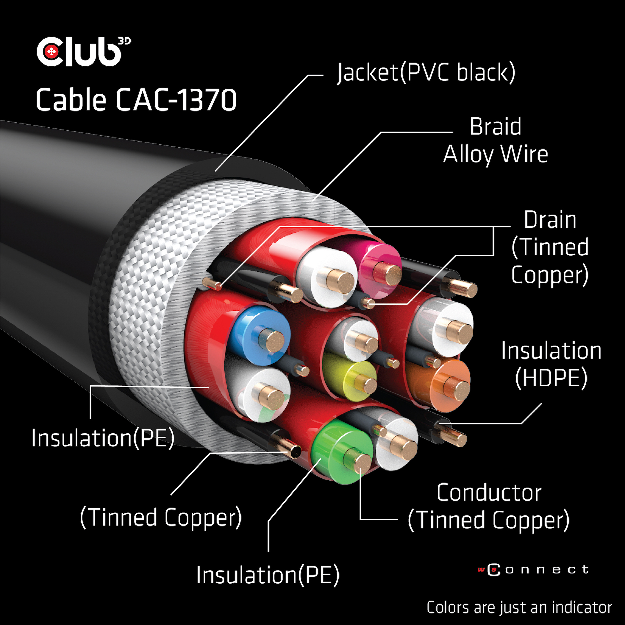 Club3D HDMI-Kabel A -> A 2.1 Ultra High Speed 10K HDR 1,5m retail