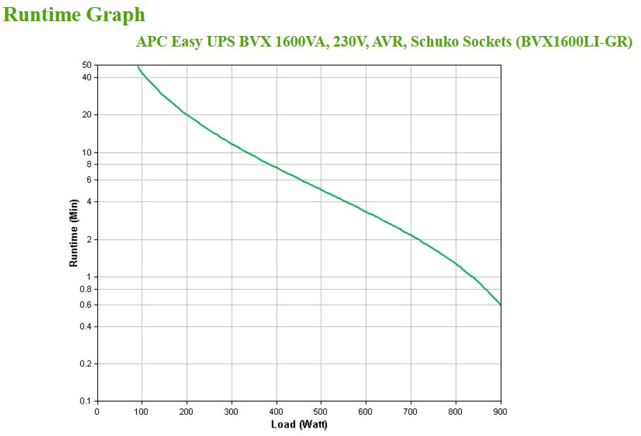 APC EASY UPS 1200VA 230V AVR SCHUKO SOCKETS