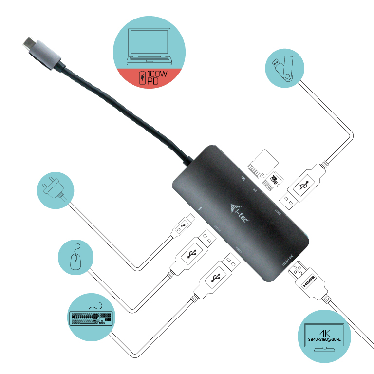 I-TEC USB C Metal Nano Docking Station 1xHDMI 4K 1xSD Kartenleser 1xmicroSD Kartenleser 3xUSB 3.0 Port 1xUSB-C PD kompatible mit TB3