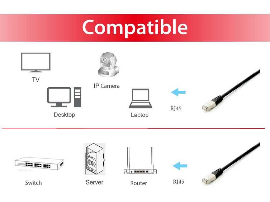 Equip Patchkabel Cat6A Plat.S/FTP 2xRJ45 0.50m schwarz LSZH Polybeutel