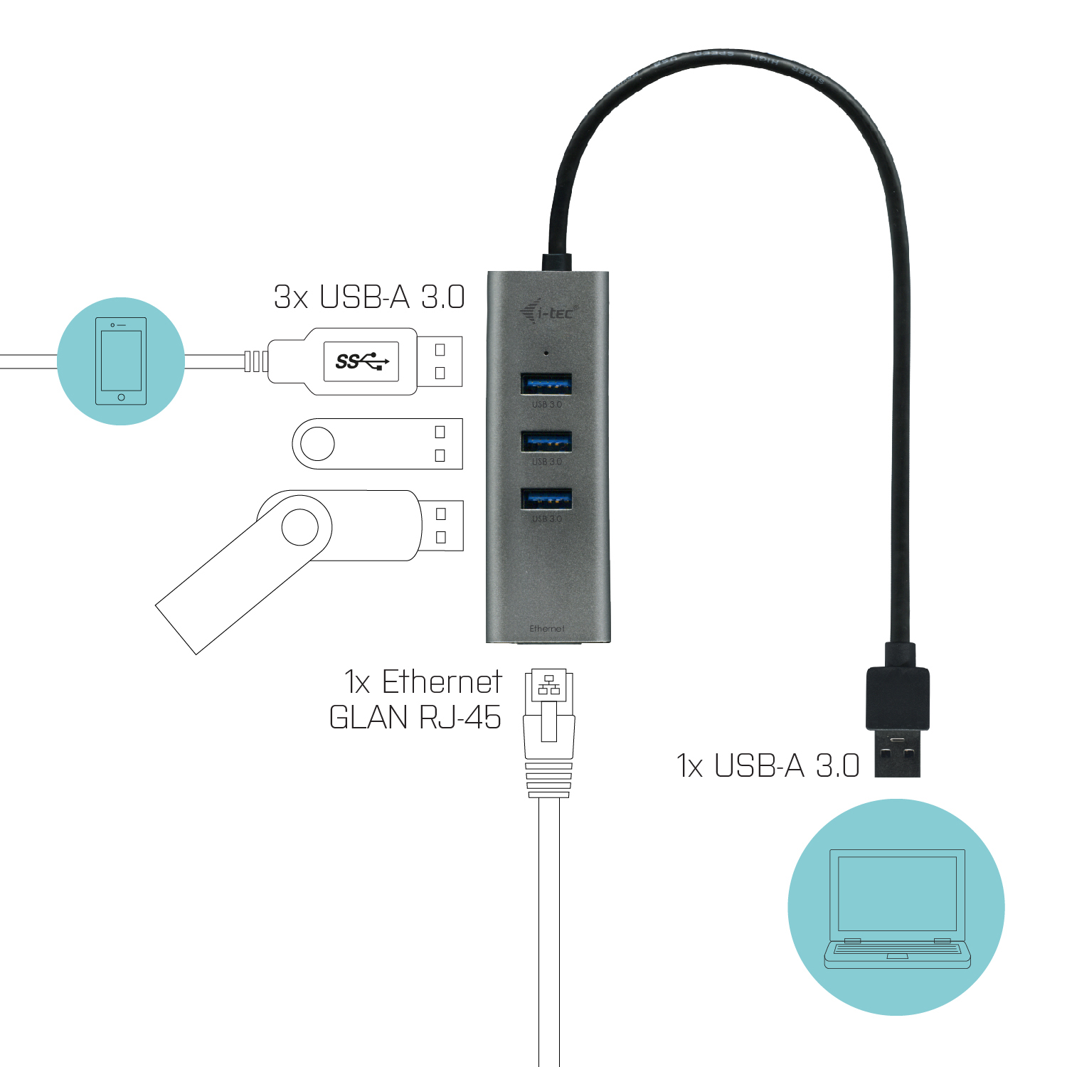 I-TEC USB 3.0 3-PORT HUB + GLAN 3X USB 3.0 RJ-45 SPACE GREY