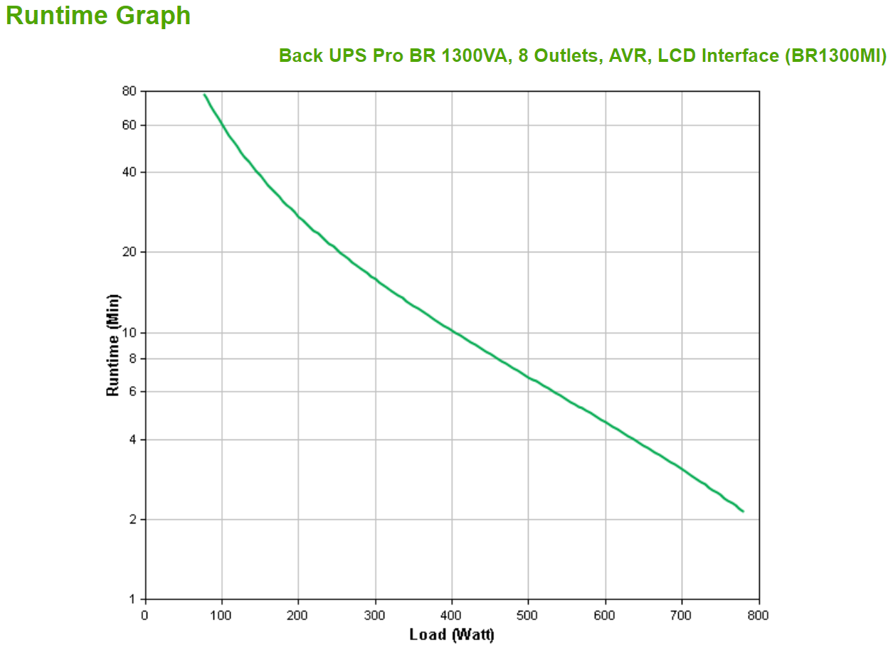 APC Back-UPS Pro BR1300MI UPS AC 230V 780Watt 1300VA USB output connectors 8 Black