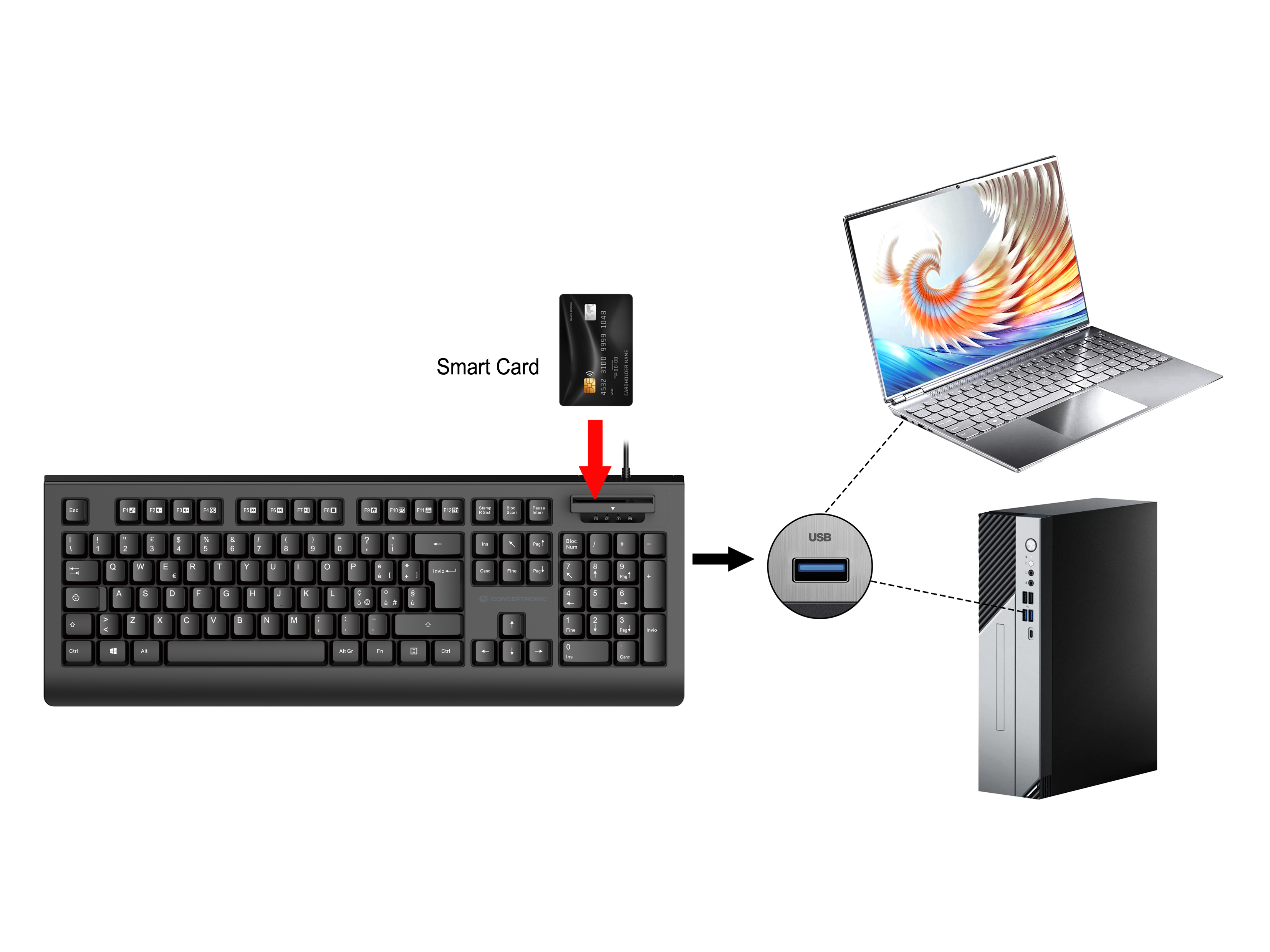 CONCEPTRONIC USB Tastatur +Smart ID-Kartenleser Layout IT sw