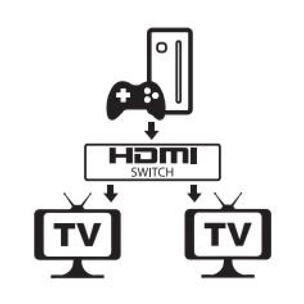 TECHLY HDMI 4K 60Hz Bi-Direktionaler Switch 4K 2-Port schwarz Schaltbar sind zwei HDMI-Quellen an einen einzigen HD-TV oder Projekt.