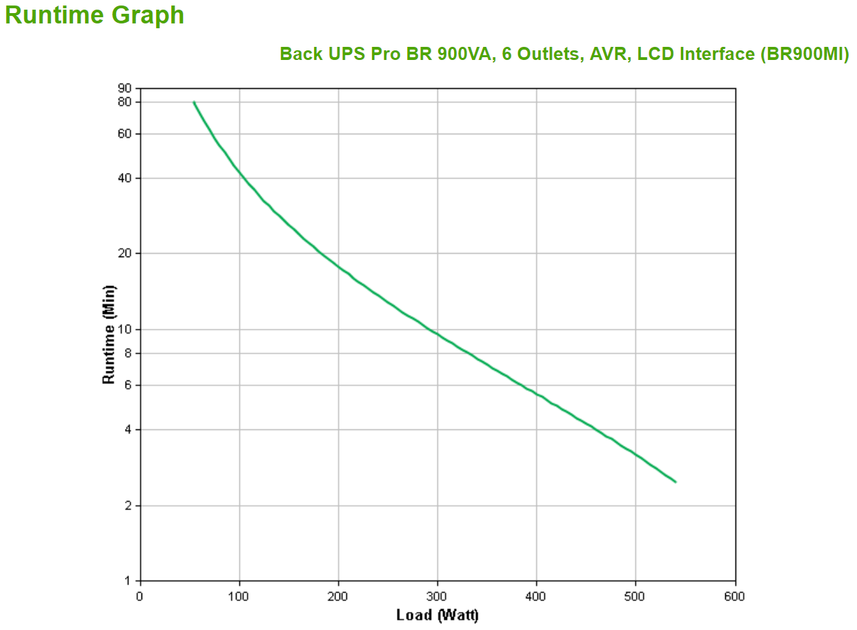 BACK UPS PRO BR 900VA 6 OUTLETS AVR LCD INTERFACE BACK UPS PRO B